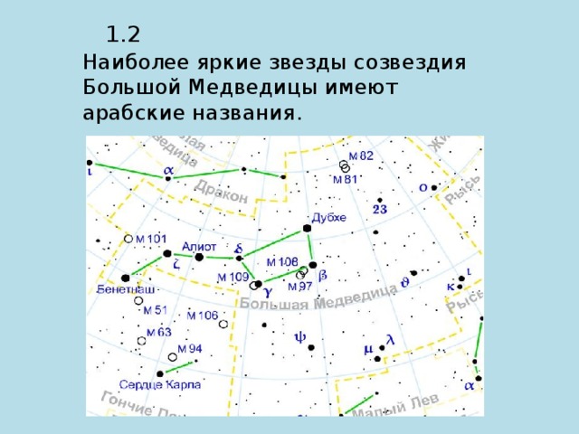 Капитан ответил большая медведица похожа на перевернутый ковш схема предложения