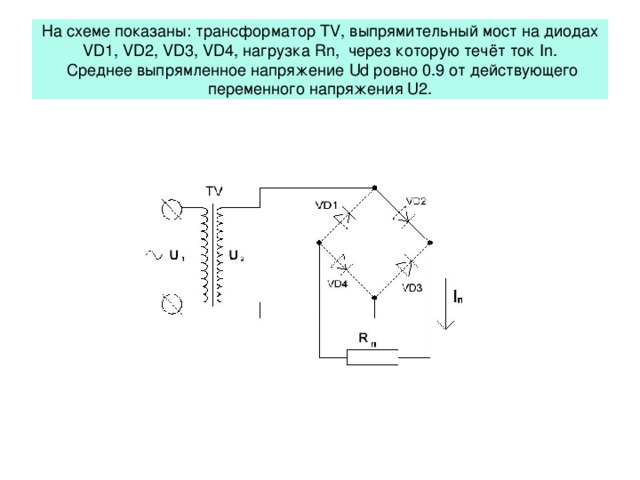 На схеме показаны: трансформатор TV , выпрямительный мост на диодах VD 1, VD 2, VD 3, VD 4, нагрузка Rn , через которую течёт ток In .  Среднее выпрямленное напряжение Ud ровно 0.9 от действующего переменного напряжения U 2. 