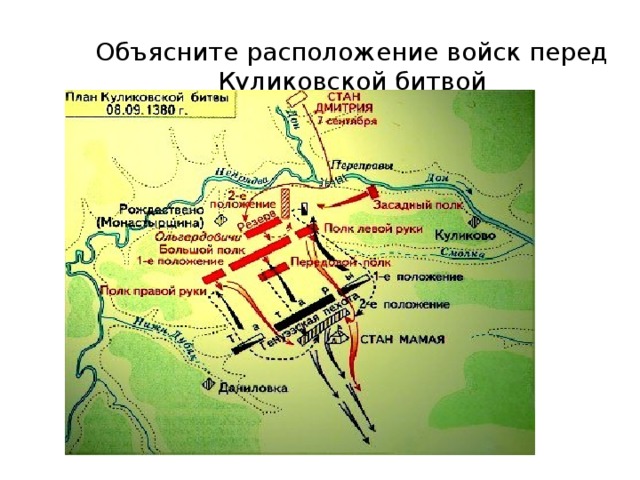 Нарисуй схему расстановки русских полков перед куликовской битвой подпиши имена князей и воевод