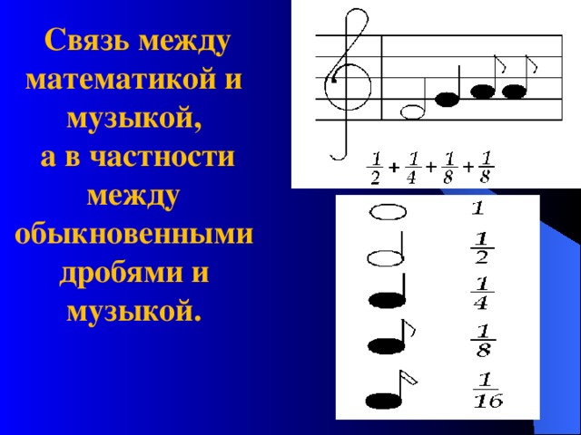 Дроби в музыке проект