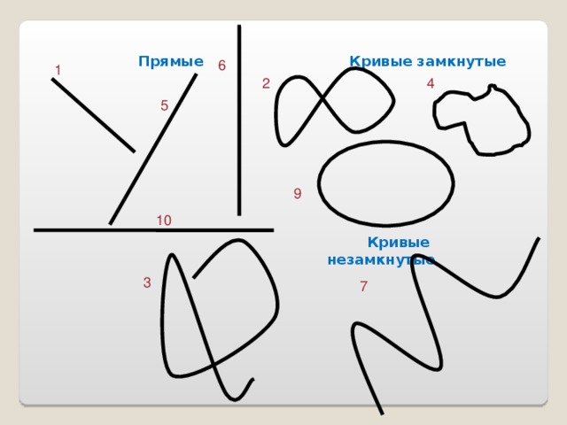 Замкнутая линия рисунок