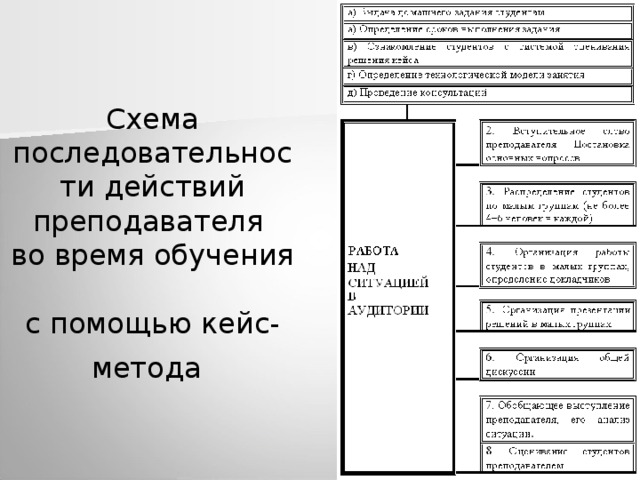 Метод проектов предусматривает определенную последовательность действий тест ответы