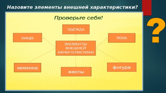 Назовите элементы внешней характеристики? 