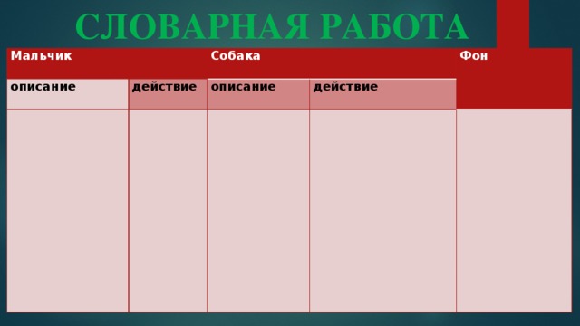 СЛОВАРНАЯ РАБОТА Мальчик описание Собака действие описание Фон действие 