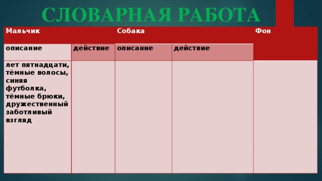 СЛОВАРНАЯ РАБОТА Мальчик описание Собака действие лет пятнадцати, описание тёмные волосы, Фон действие синяя футболка, тёмные брюки, дружественный заботливый взгляд 