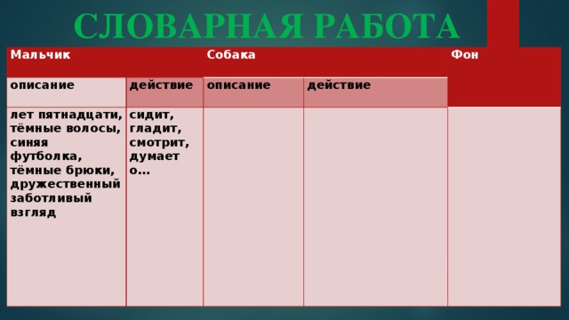 СЛОВАРНАЯ РАБОТА Мальчик описание лет пятнадцати, Собака действие сидит, тёмные волосы, описание действие синяя футболка, Фон гладит, тёмные брюки, смотрит, дружественный думает о… заботливый взгляд 