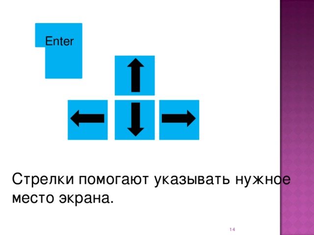 Enter Стрелки помогают указывать нужное место экрана.