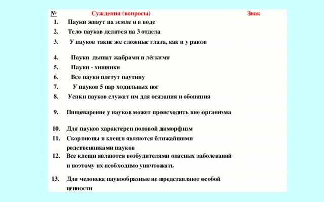 №  Суждения (вопросы) 1. 2.  Пауки живут на земле и в воде  Знак 3.  Тело пауков делится на 3 отдела    У пауков такие же сложные глаза, как и у раков 4.      Пауки дышат жабрами и лёгкими 5. 6.  Пауки - хищники   7.  Все пауки плетут паутину    У пауков 5 пар ходильных ног 8.    Усики пауков служат им для осязания и обоняния   9.   Пищеварение у пауков может происходить вне организма 10. 11. Для пауков характерен половой диморфизм   Скорпионы и клещи являются ближайшими родственниками пауков 12.   Все клещи являются возбудителями опасных заболеваний и поэтому их необходимо уничтожать 13.   Для человека паукообразные не представляют особой ценности      