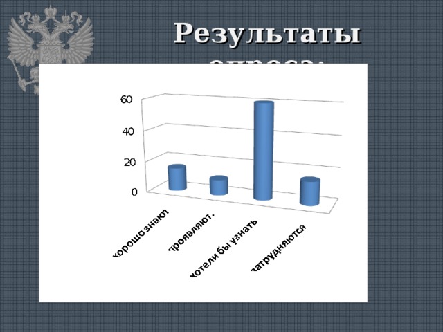 Результаты опроса: 