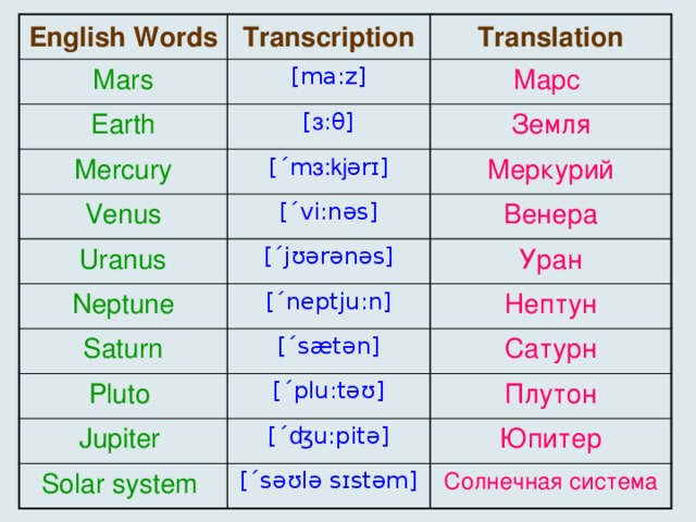 Земля перевод. Earth транскрипция. Transcription of English Words. Земля на английском с транскрипцией. Транскрипция слова Earth.