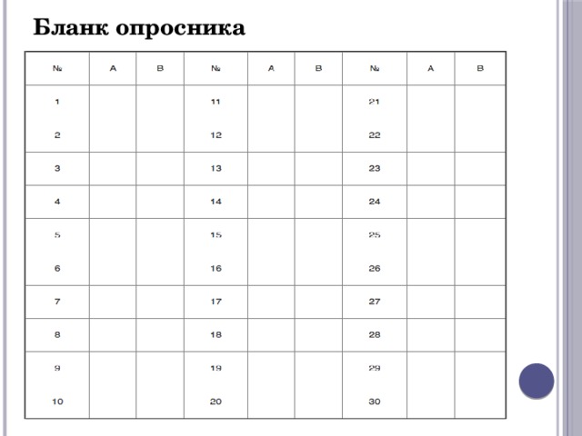 Форма опросника. Бланк опросника. Формы опросников. Бланки опросников. Опросник форма.