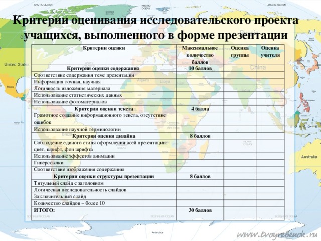 Критерии оценки защиты проекта