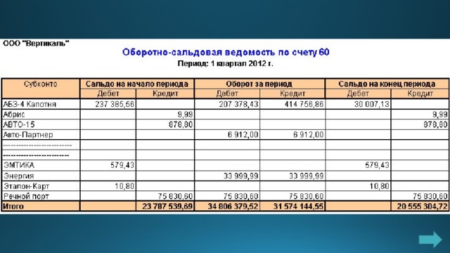 Ведомость учета расчетов с поставщиками образец заполнения