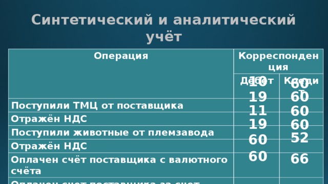 Синтетический и аналитический учет. Синтетический и аналитический учет ТМЦ. Синтетический учет расчетов с поставщиками. Аналитический учет расчетов с поставщиками.