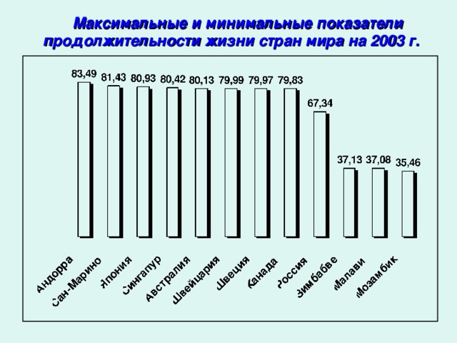 Показатели продолжительности жизни