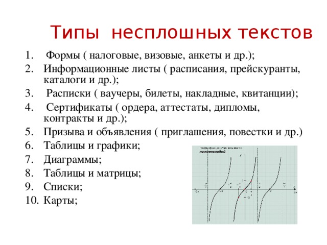 Графики списки