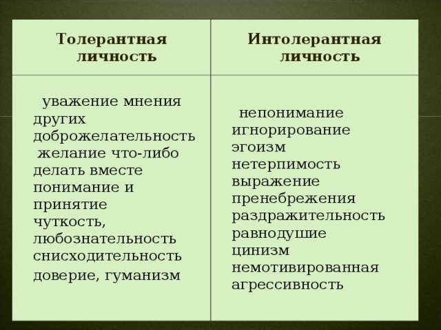 Толерантная личность Интолерантная личность  уважение мнения других  доброжелательность  желание что-либо делать вместе  понимание и принятие  чуткость, любознательность  снисходительность  доверие, гуманизм   непонимание  игнорирование  эгоизм  нетерпимость  выражение пренебрежения  раздражительность  равнодушие  цинизм  немотивированная агрессивность 