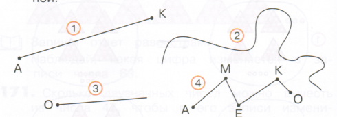 Укажи сколько на рисунке ломаных линий тренажер по математике 2 класс