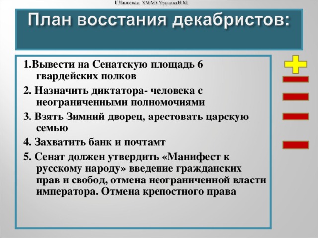 1.Вывести на Сенатскую площадь 6 гвардейских полков 2. Назначить диктатора- человека с неограниченными полномочиями 3. Взять Зимний дворец, арестовать царскую семью 4. Захватить банк и почтамт 5. Сенат должен утвердить «Манифест к русскому народу» введение гражданских прав и свобод, отмена неограниченной власти императора. Отмена крепостного права    