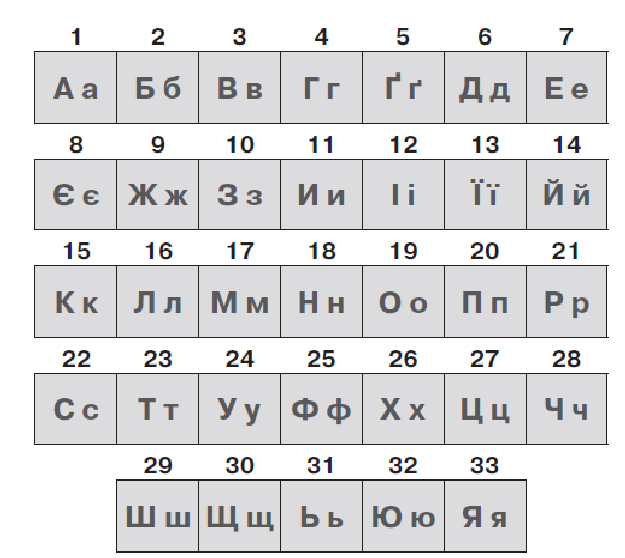 Алфавит русский с порядковым. Алфавит по нумерации букв. Алфавит пронумерованный. Буквы под номерами. Алфавит с номерами букв.