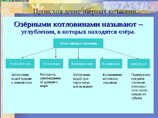 Пользуясь текстом параграфа составьте схему классификация озер