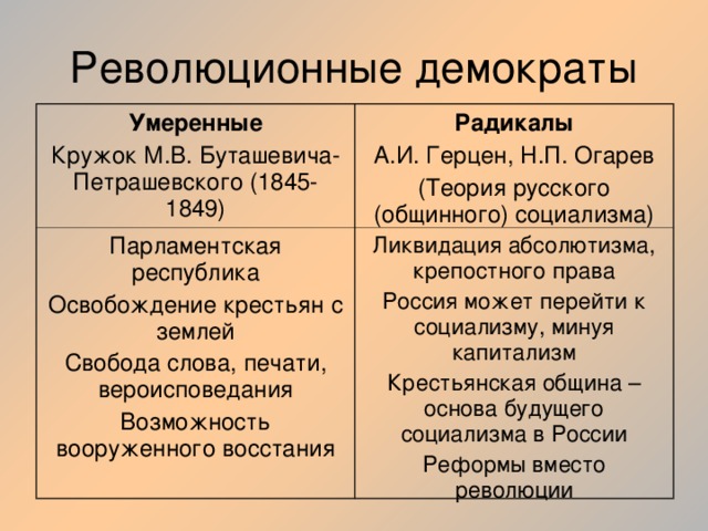 Радикалы направление