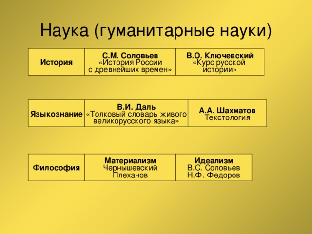 ФУНДАМЕНТАЛЬНЫЕ ГУМАНИТАРНЫЕ НАУКИ - фотографии