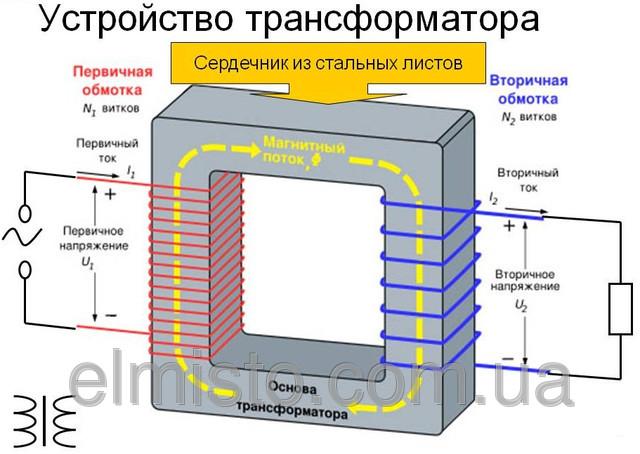 Определите напряжение в сети в которую можно включить однофазный трансформатор