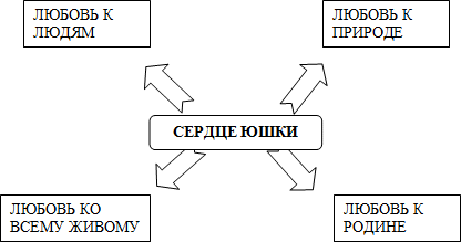 Составьте план событий происходящих в рассказе платонова юшка