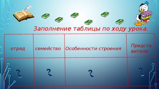 Заполнение таблицы по ходу урока. Предста вители Особенности строения семейство отряд 