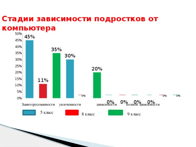 Компьютерная диаграмма