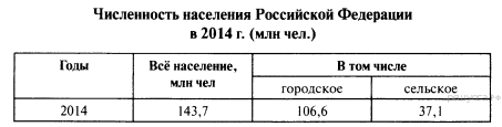 Как определить долю городского населения в процентах. Определите долю городского населения. Задачи определите долю городского населения в %. Определение доли городского населения. Как определить долю городского населения от общей численности.