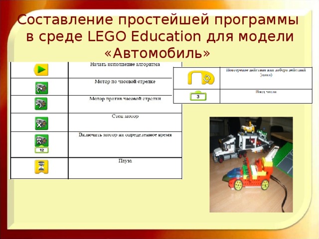 Составление простейшей программы в среде LEGO Education для модели «Автомобиль» 