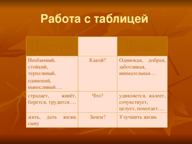 Реальная таблица. Неизвестный цветок таблица. Таблица по неизвестному цветку. Таблица по сказке неизвестный цветок. Неизвестный цветок таблица сказка и быль.