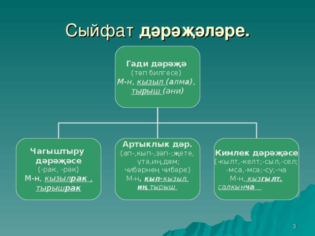 План конспект сыйфат