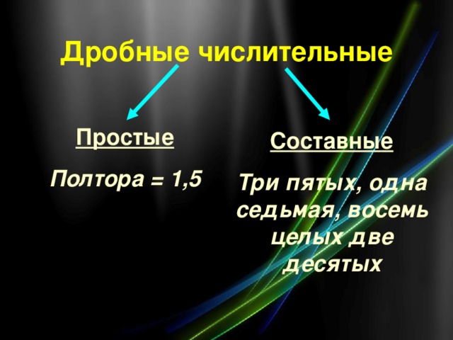 Презентация склонение дробных числительных 6 класс