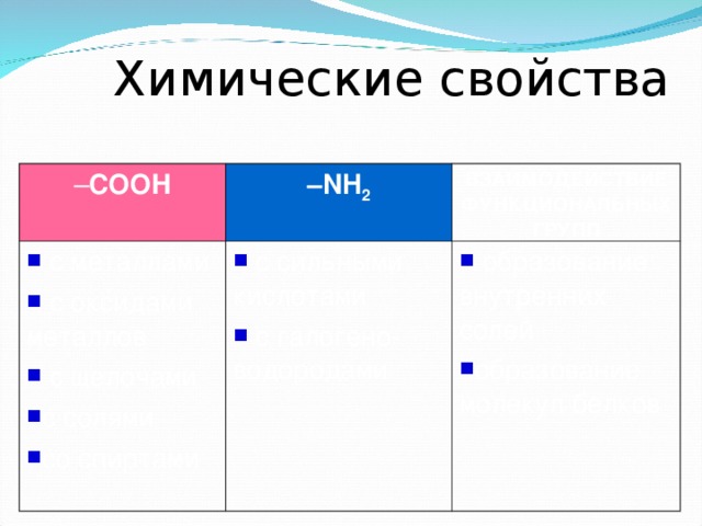 образование групп влияния