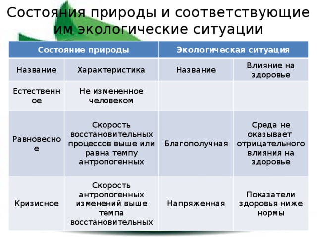 Какие состояния природы