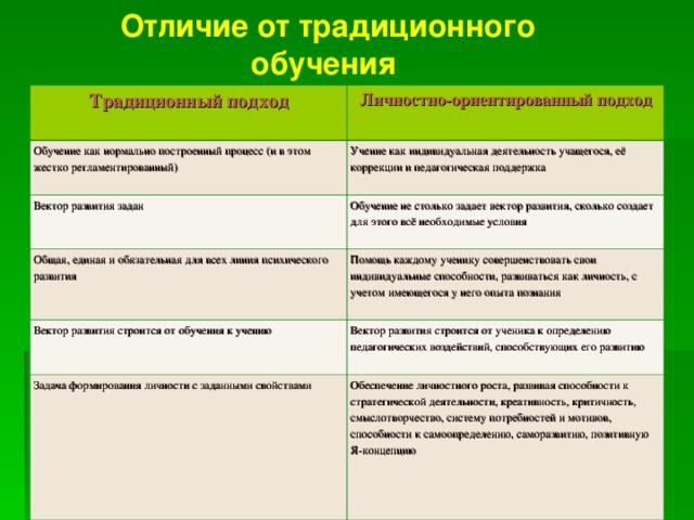 Что отличает людей ориентированных на процесс