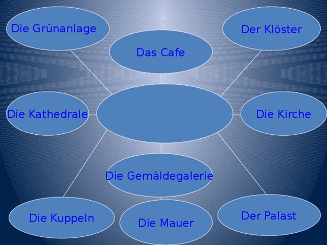 Der Klöster Die Gr ünanlage Das Cafe Die Kathedrale Die Kirche Die Gem äldegalerie Der Palast Die Kuppeln Die Mauer
