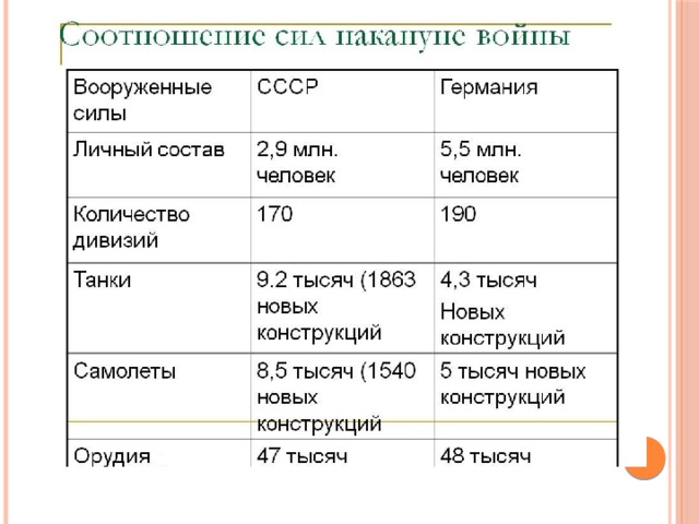 Укажите как назывался план вторжения германии в ссср принятый накануне великой отечественной войны