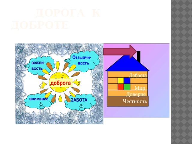 дорога к ДОБРОТЕ