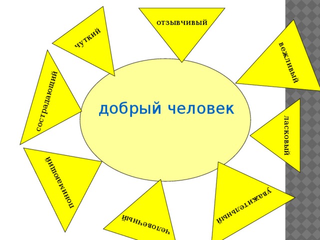 вежливый чуткий сострадающий ласковый уважительный понимающий человечный отзывчивый добрый человек