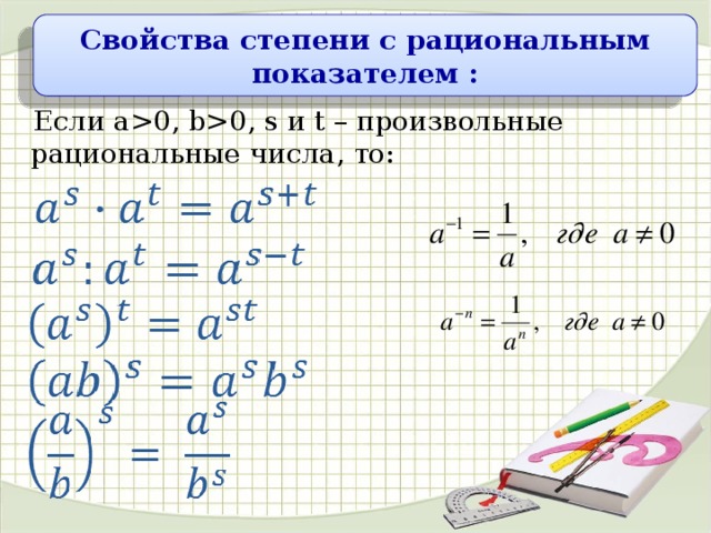 Понятие степени с целым показателем 7 класс никольский презентация