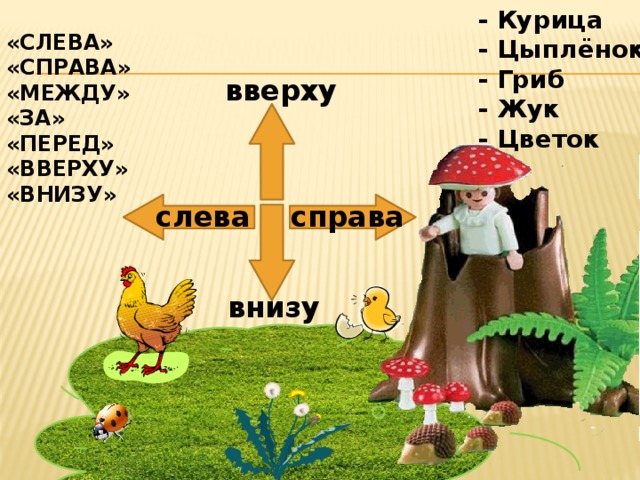 Впереди сзади перед за презентация