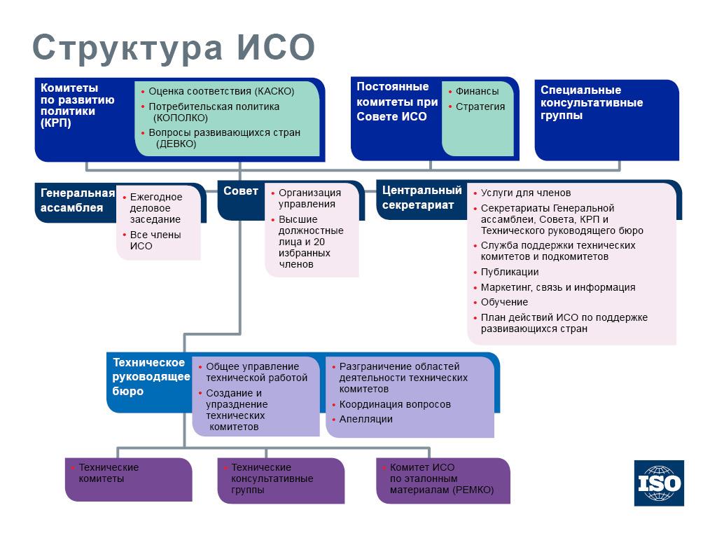 Найти региональные стандарты и рассказать что в них входит компьютер