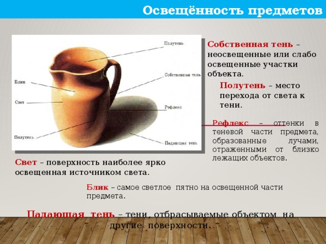 Свет и тень 6 класс. Освещение свет и тень. Собственная тень предмета. Изобразительное искусство освещение свет и тень. Свет и тень в изобразительном искусстве.