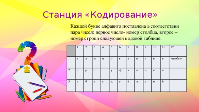 Станция «Кодирование» Каждой букве алфавита поставлена в соответствии пара чисел: первое число- номер столбца, второе – номер строки следующей кодовой таблице:    1 1 2 2 к п 3 3 л а р 4 м с 5 б н о т 6 в у 7 г ь ъ д 8 ф х 9 е ы ч ё 10 э ц 11 ж ю з 12 я ш щ «пробел» и , й .