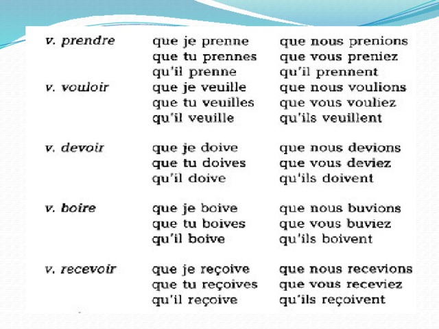 Французские глаголы с переводом. Subjonctif во французском языке таблица. Пассивная форма глагола во французском языке. Формы глагола французский. Таблица французских глаголов.