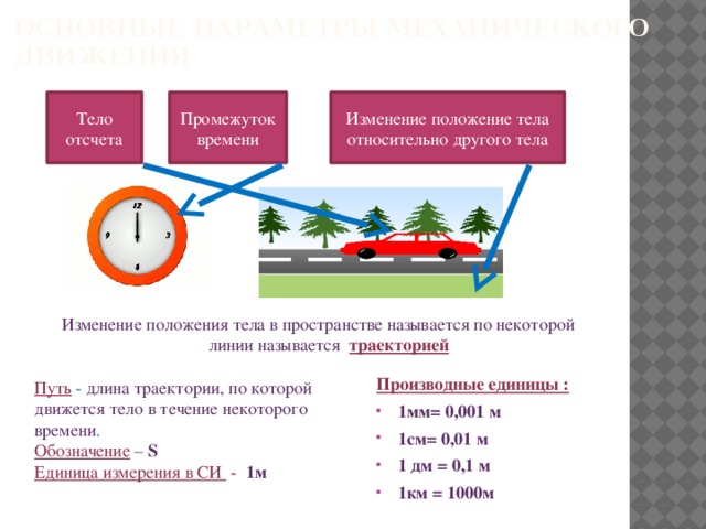 Координата тела меняется с течением. Изменение положения тела. Изменение координаты тела. Механическое движение тело отсчета. Положения тела в пространстве относительно других тел.